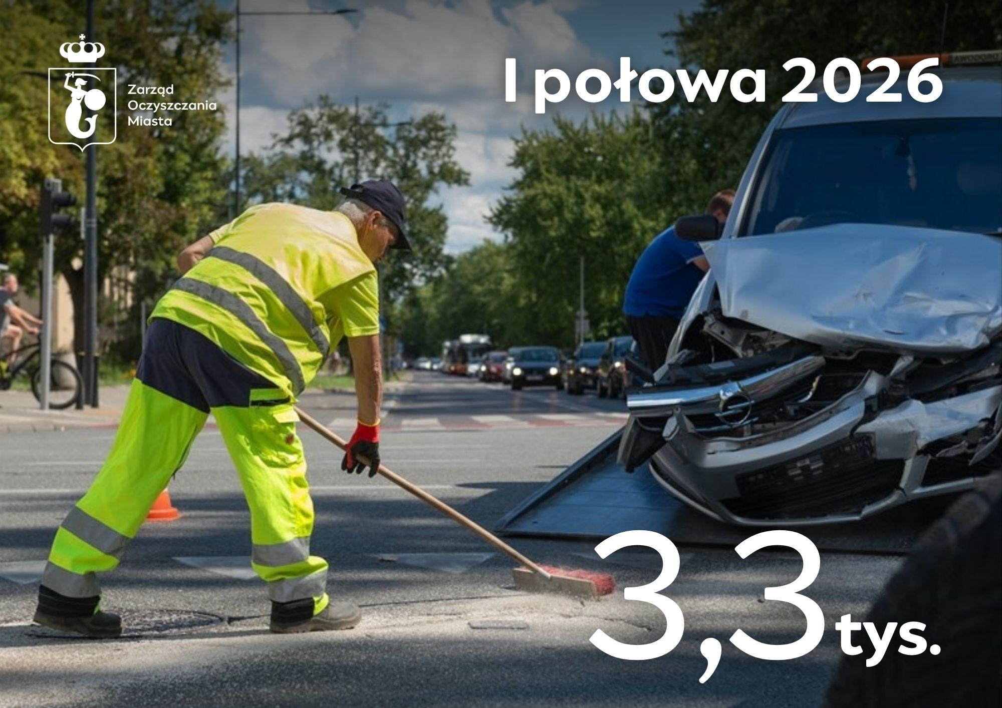 Pracownik ekipy porządkowej zamiata ulicę, z prawej strony rozbity samochód. Na górze w lewym rogu logotyp Zarządu Oczyszczania Miasta, w prawym napi I połowa 2026. Na dole duża liczba 3,3 tys.