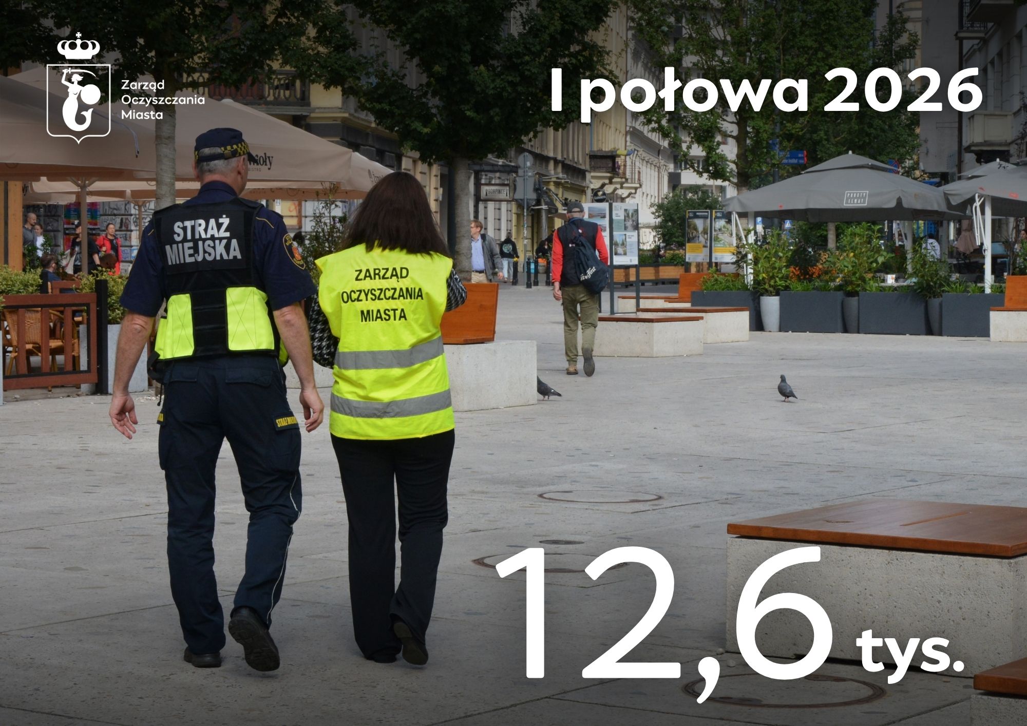 Wspólny patrol ZOM i Straży Miejskiej idzie przez pl. Pięciu Rogów, na górze po lewej stronie logotyp Zarządu Oczyszczania Miasta, po prawej napis I połowa 2026, na dole duża liczba 12,6 tys.