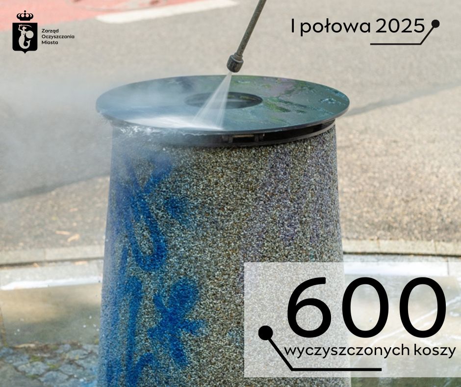 Mycie kosza z pseudograffiti myjką ciśnieniową. Tekst; I połowa 2025, 600 wyczyszczonych koszy. W górnym prawym rogu logotyp Zarządu Oczyszczania Miasta