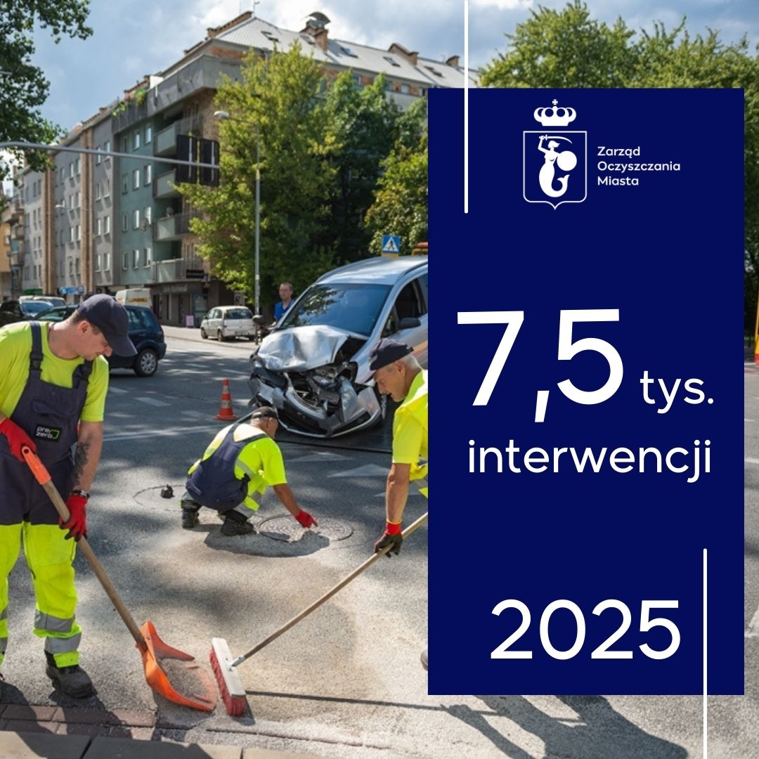 Ekipa Pogotowia Porządkowego w odblaskowych ubraniach sprząta miotłami ulicę, w tle rozbity samochód. Z prawej strony na granatowym tle logotyp Zarządu Oczyszczania Miasta i napisy: 7.5 tys. interwencji, 2025.