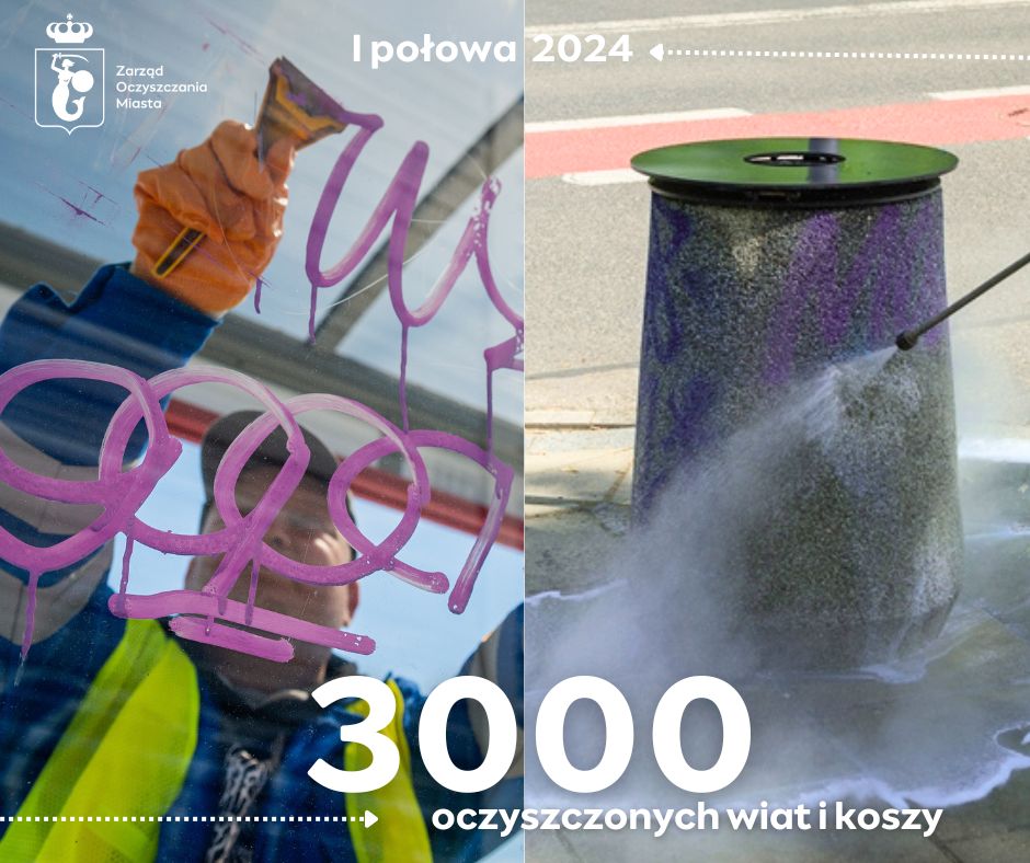 Usuwanie pseudograffiti z  wiaty przystankowej przy użyciu skrobaczki oraz kosza na śmieci przy użyciu myjki ciśnieniowej. Na górze napis: I połowa 2024. Na dole napis 3000 wyczyszczonych wiat i koszy. W górnym lewym rogu logotyp Zarządu Oczyszczania Miasta